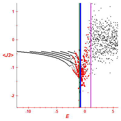 Peres lattice <J3>